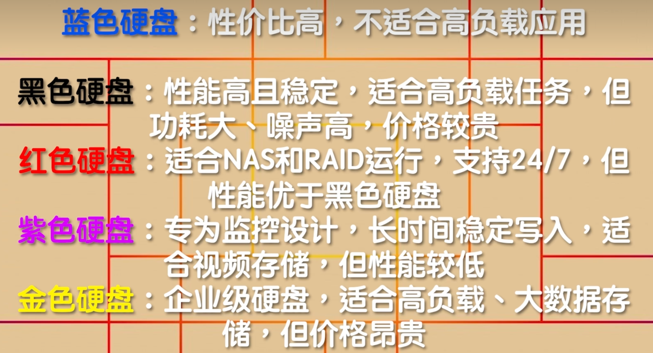 磁盘