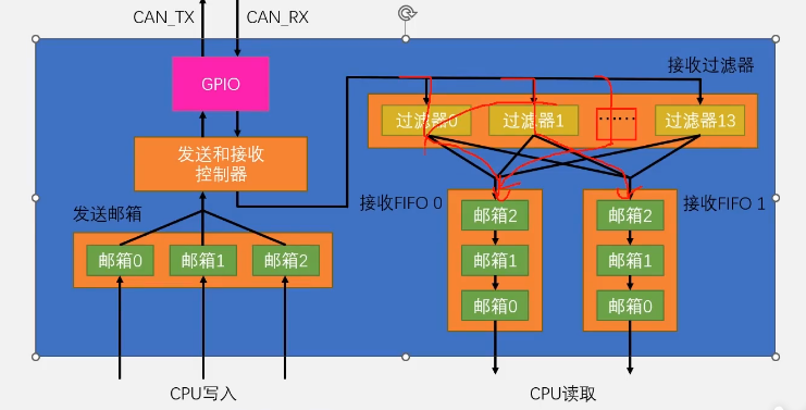 CAN1