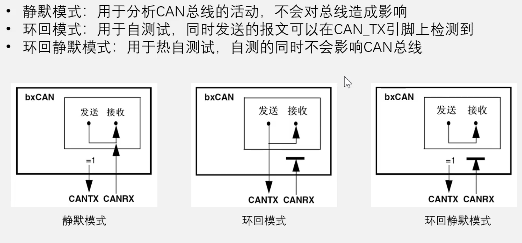 CAN2