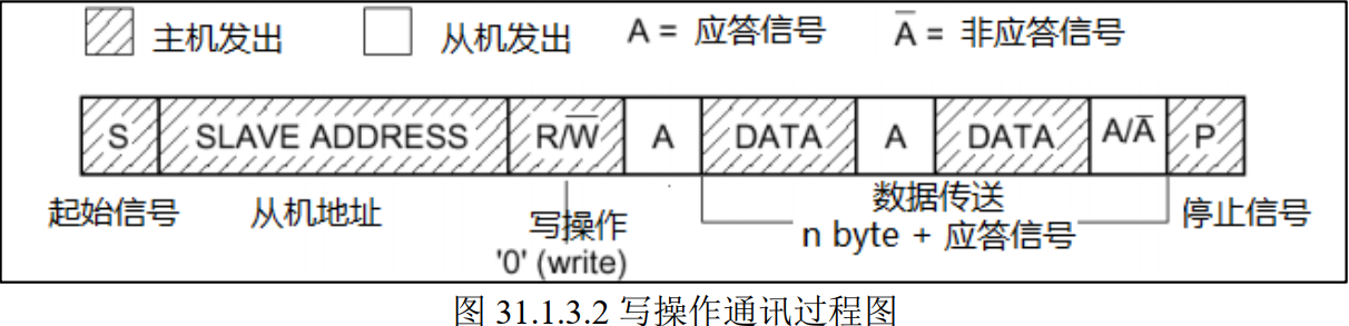 IIC1