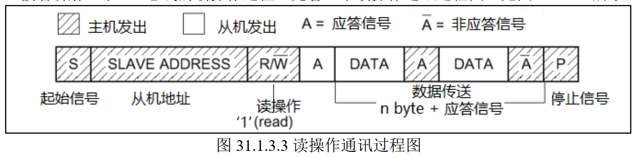 IIC2