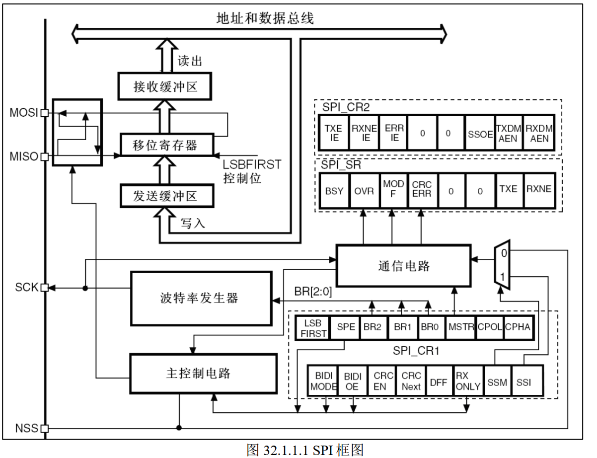 SPI1