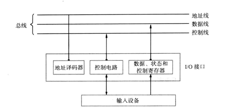 计算机总线