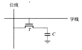 DRAM结构