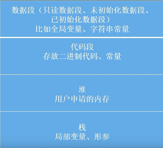 内存区域
