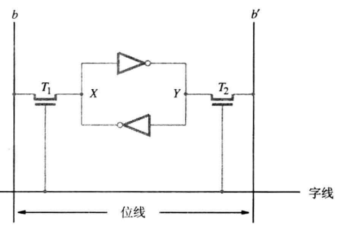 静态随机存储器